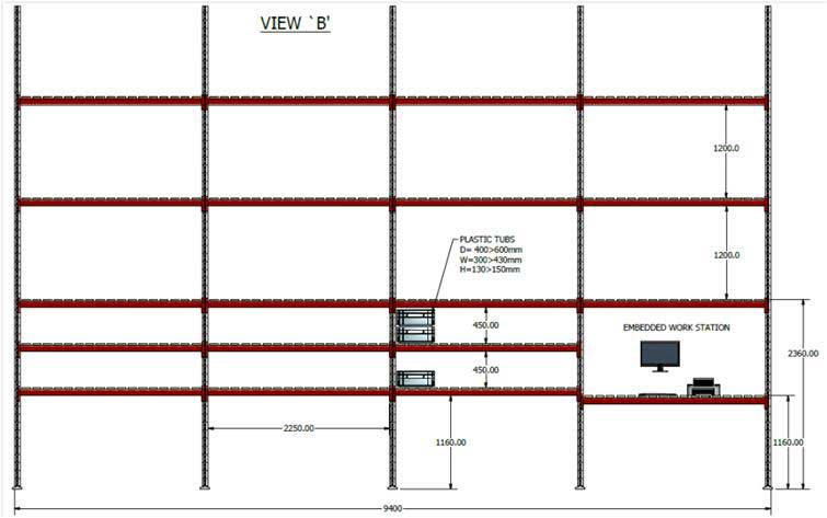 warehouse site survey