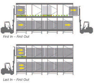 FILO Racking System